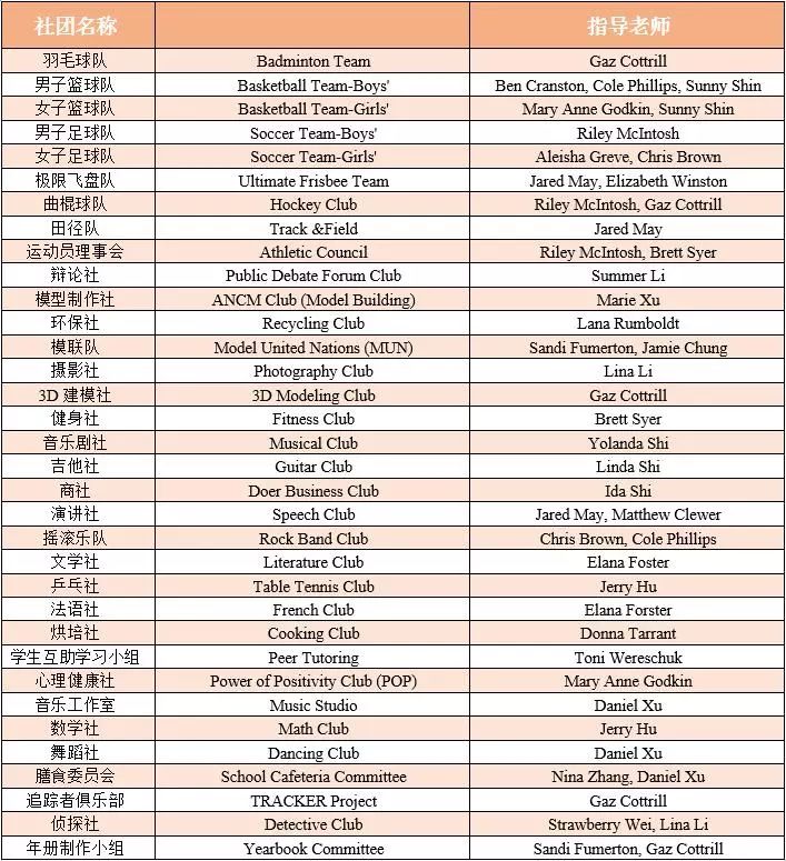 上海教科实验中学2019级,上海教科实验中学和协和双语学校