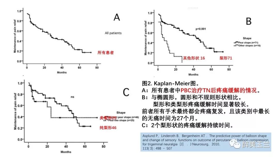 病例分享丨三叉神经节微球囊压迫术的麻醉管理