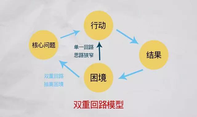 醒悟提升认知的100个思维模型,如何形成自己高认知的思维模型