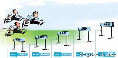 党员干部选拔任用条例2019问答,干部选拔任用条例对照检查