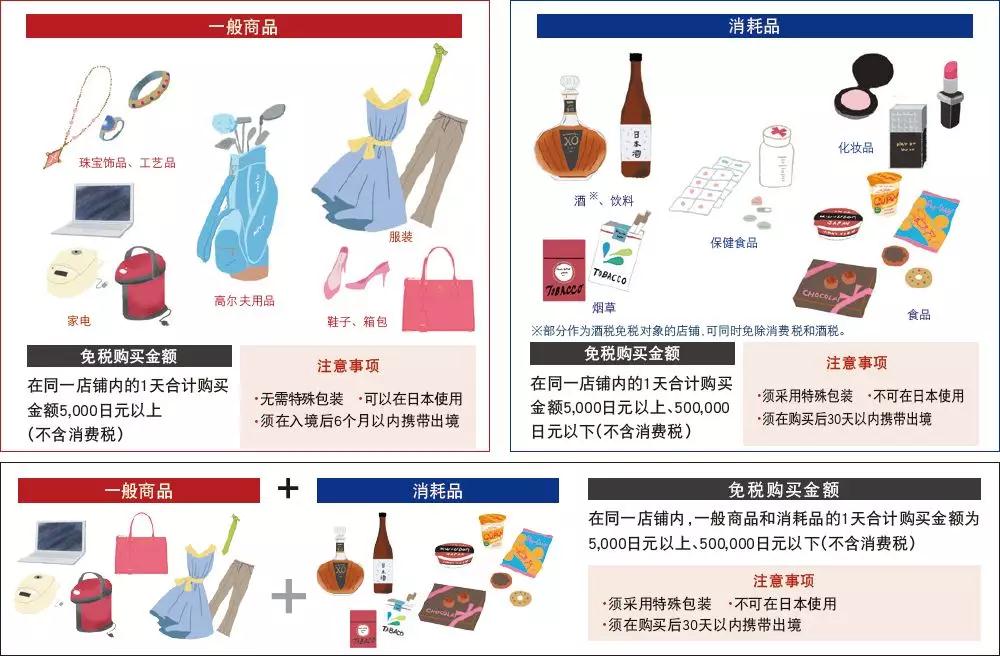 日本进口零关税,日本0关税买进口汽车便宜吗
