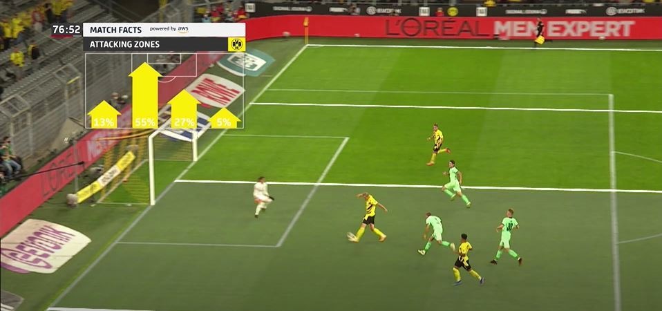 从足球到自动驾驶,看亚马逊云科技如何助力产业智能化