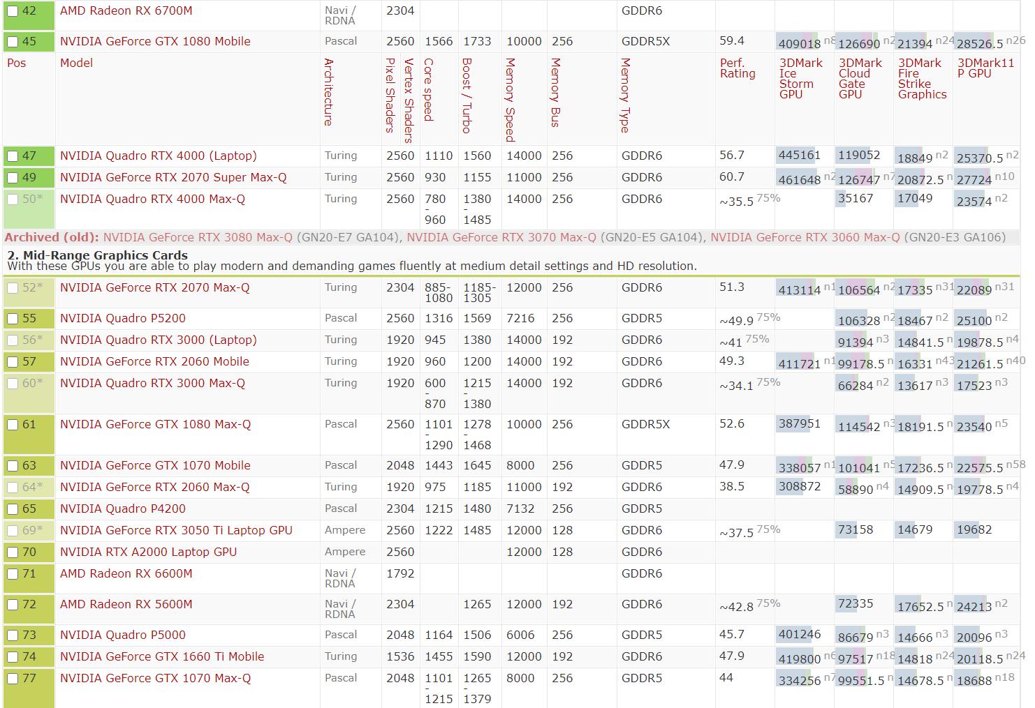 2021年10月显卡价格天梯图,cpu天梯图2021年10月高清