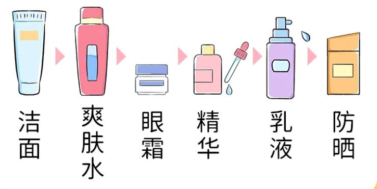 刚涂粉底液就发黄,刚涂粉底液就斑驳