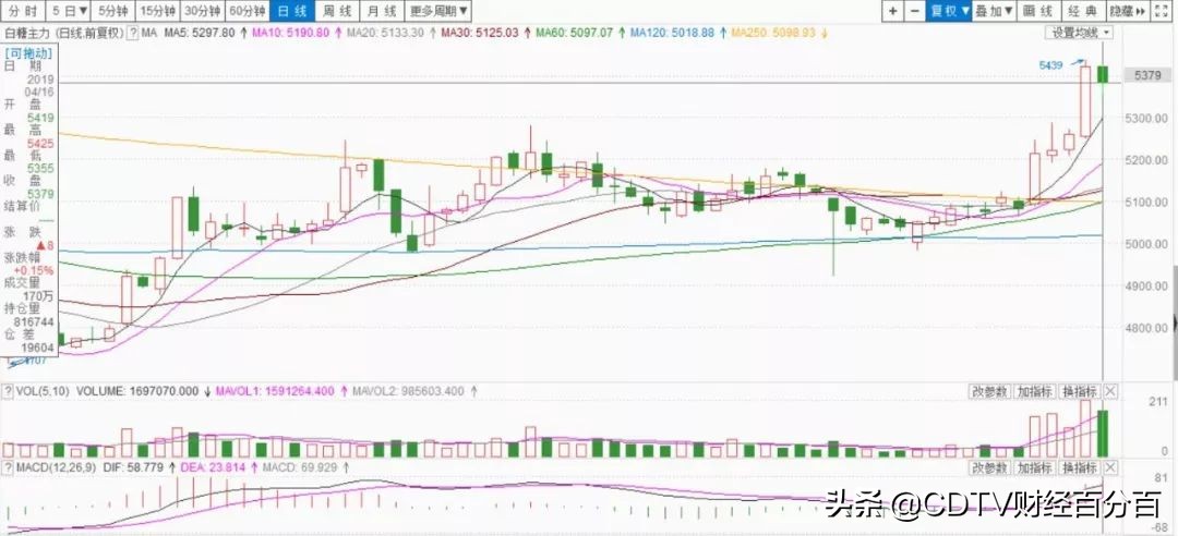 股市行情今日大盘银行股,金融股再度走强