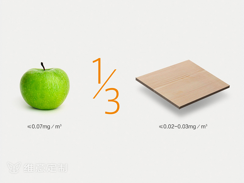 维意定制蝶态板价格,维意蝶态板环保级别