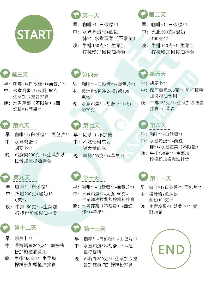 哥本哈根减肥法一个月能瘦多少斤,哥本哈根减肥法13天食谱可以调吗