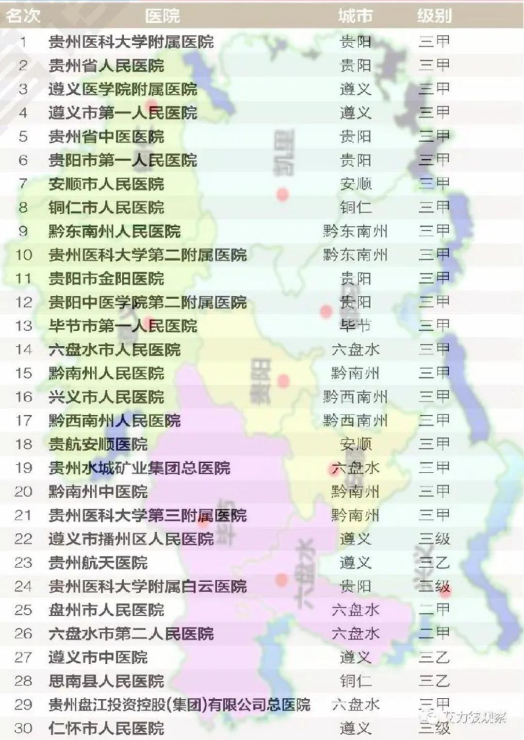 贵州各县医院排名,贵州医疗公司