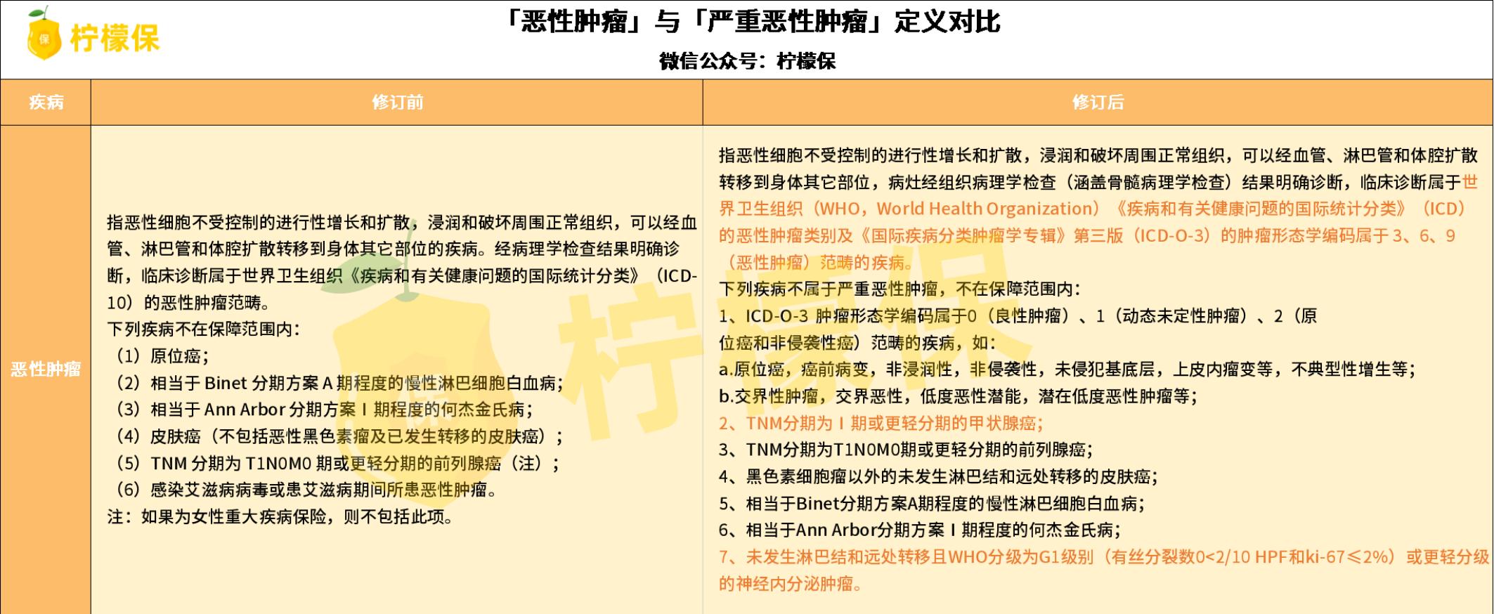 遭遇重疾或许没那么可怕,留给你的时间不多了出自什么游戏