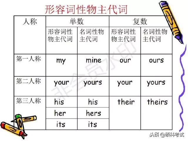 小学英语名师必考知识点,小学生含金量高的英语考级