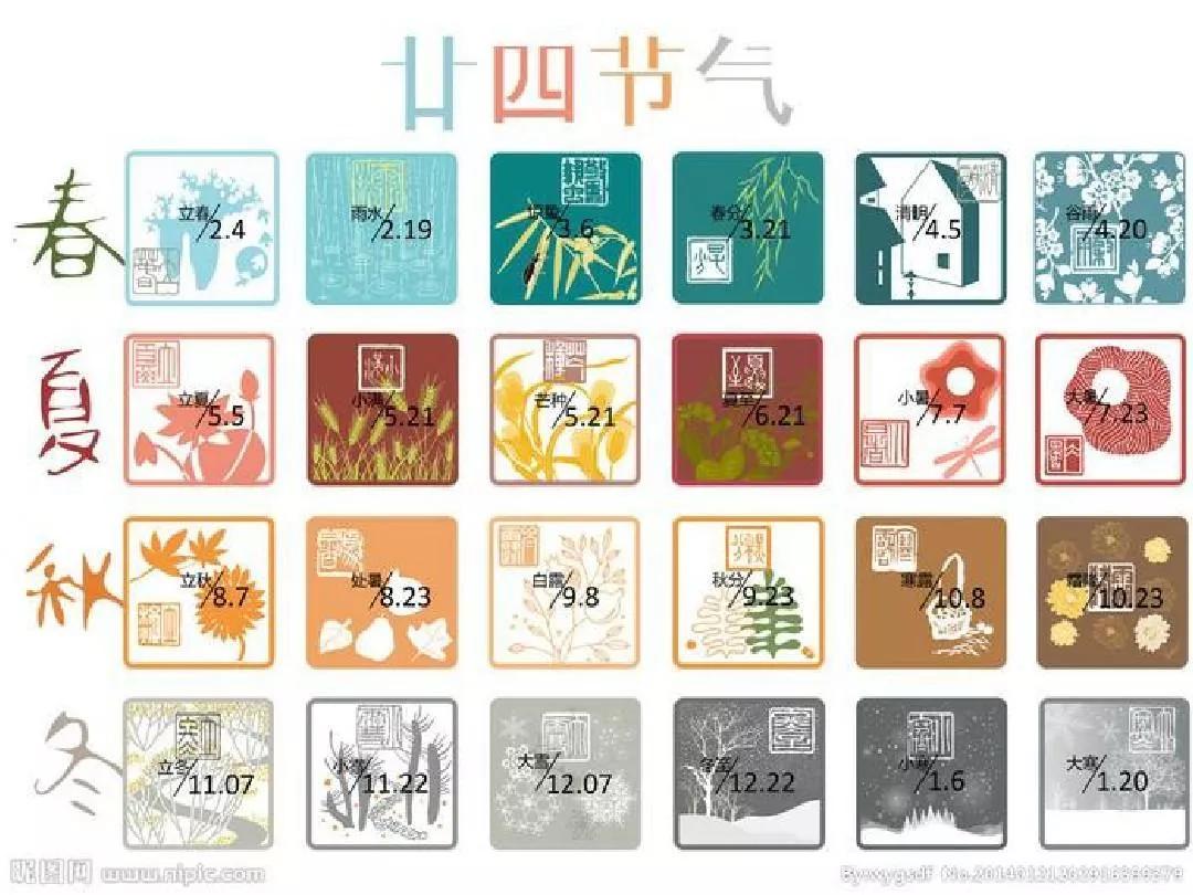 有关天文历法的文言常识,古文时间常识大全