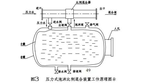 给水排水｜雨淋自动喷水灭火系统与泡沫-雨淋灭火系统图解