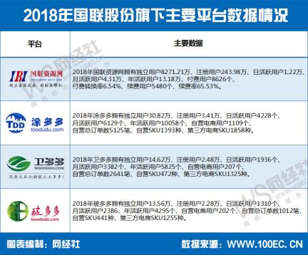 国联股份今日表现,国联股份成长潜力到底有多大