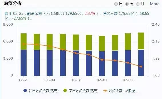 散户十倍杠杆入券商股，多数投资者仍待解套，熊市未终结丨棱镜