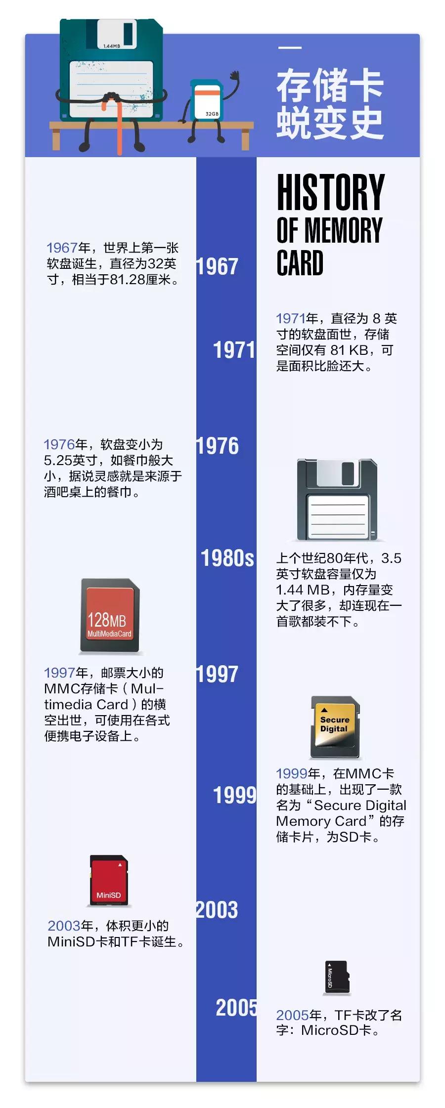 存储卡：我要小！很小！非常小！