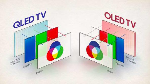 连续亏损14年，国家却拿3062亿扶持，京东方最终逆袭，成世界第一