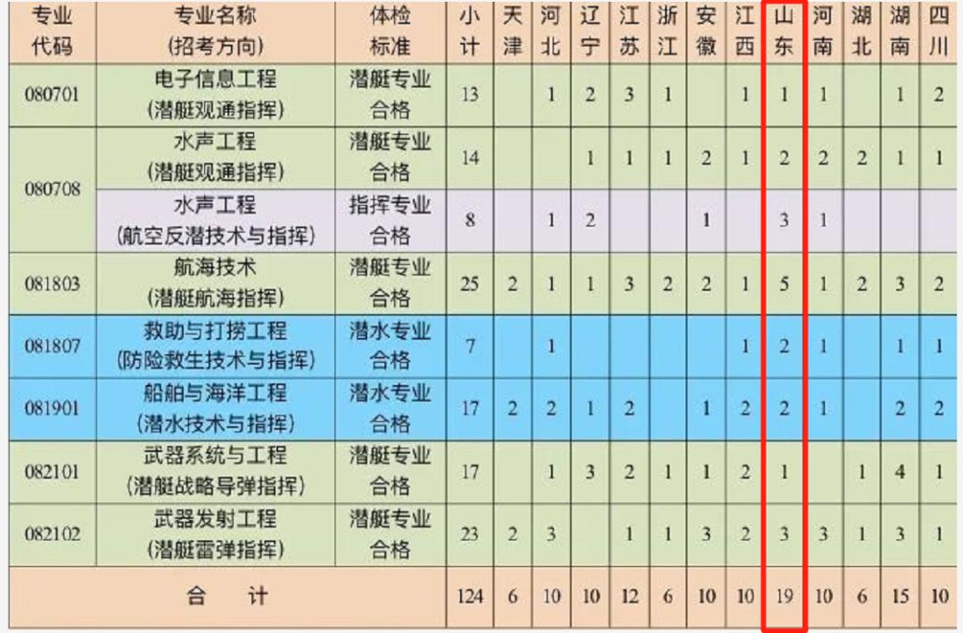 2021军校志愿填报技巧直播,山东军校志愿填报