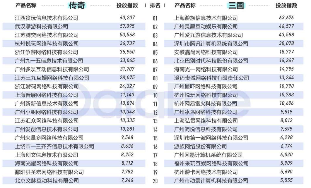 2020年买量复盘：视频素材投放量同比增幅高达240%