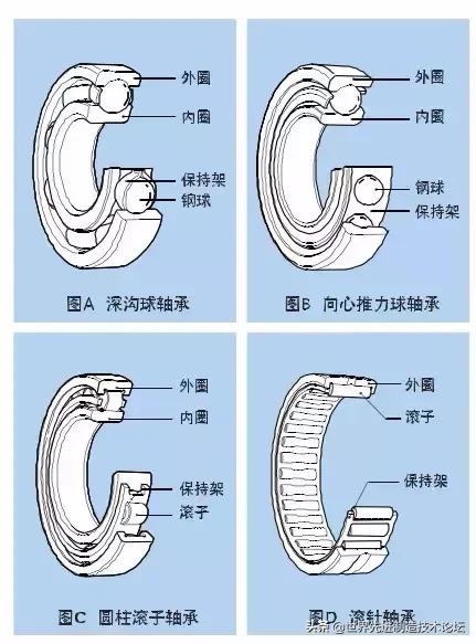 机械设计装配好学吗,机械设计和机械装配哪个好
