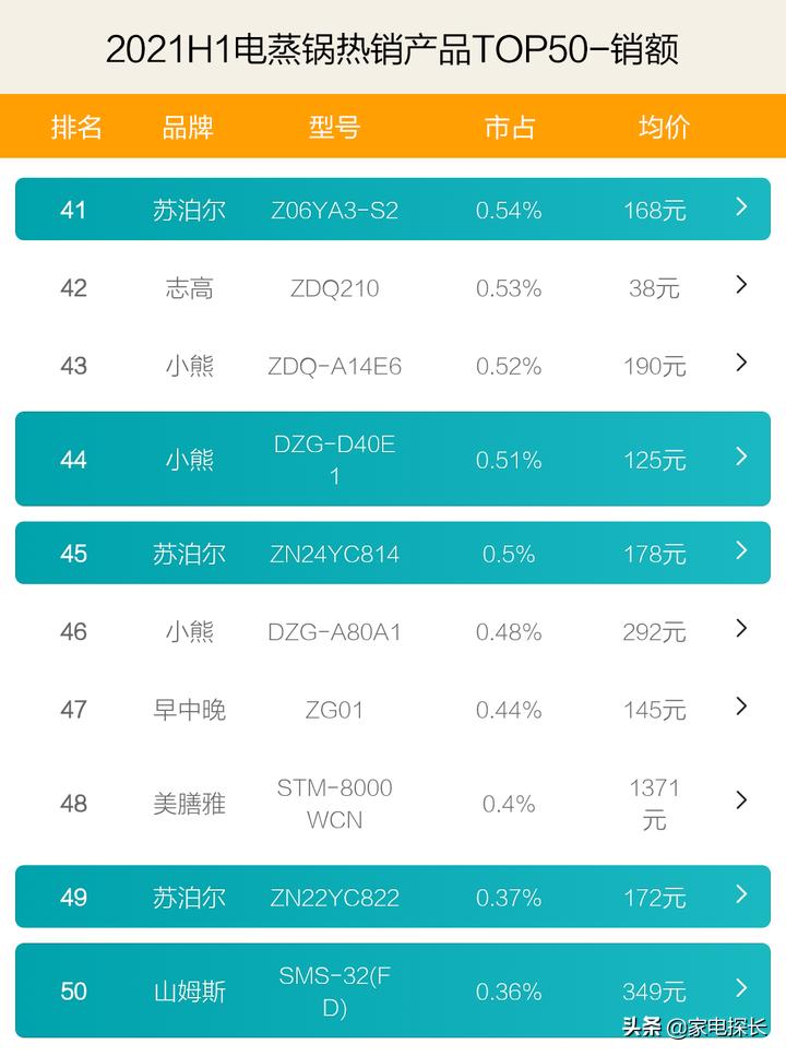 电蒸锅排行榜第一名带蒸屉,电蒸锅排行榜第一名哪种最实用