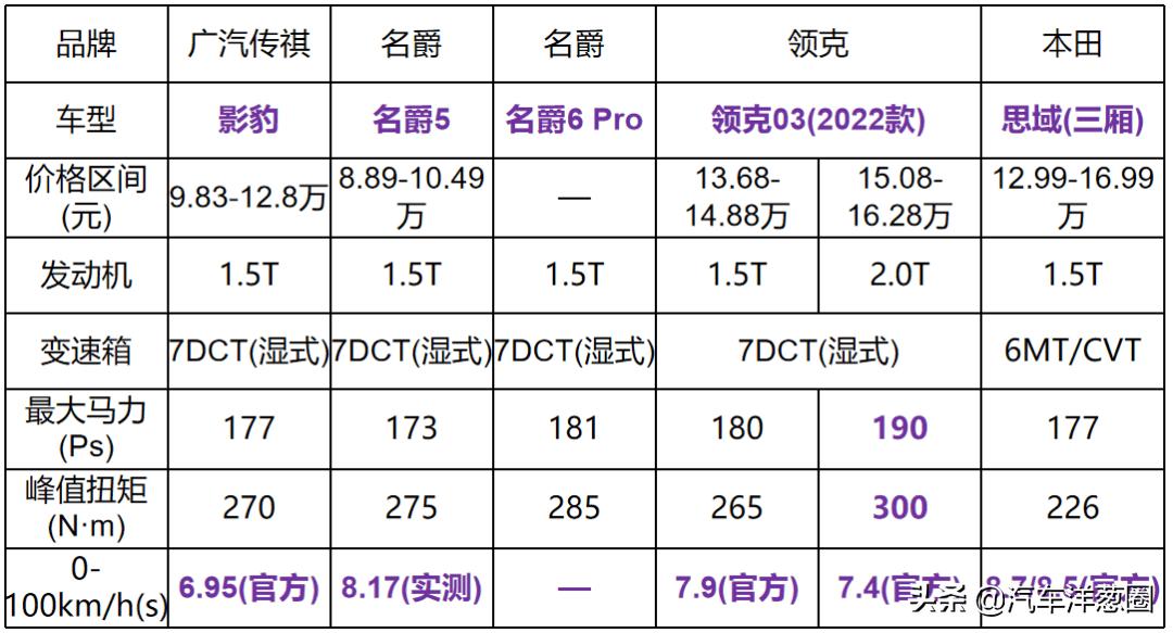国产零百加速4秒以内的性能车,最新15万内零百加速最快的车