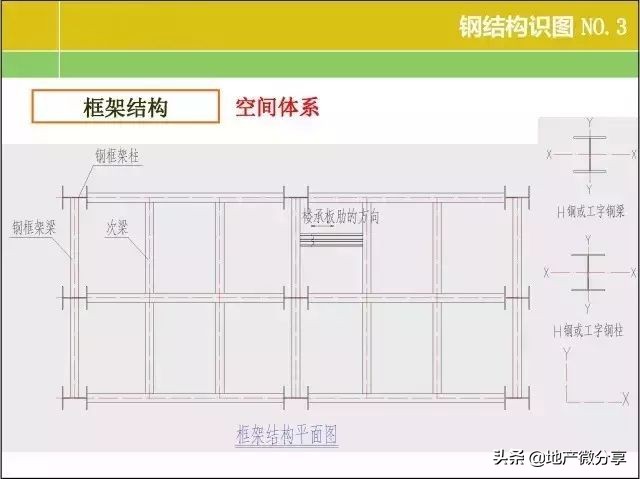 一整套钢结构图纸施工识图视频,钢结构基本知识与识图内容