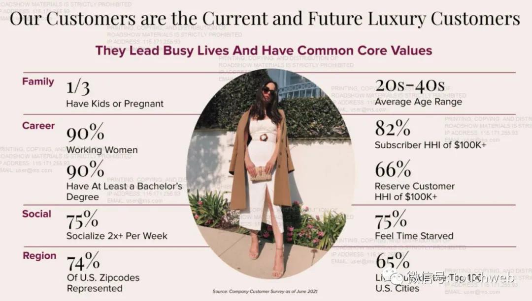 租衣平台前景如何,租衣平台上的衣服