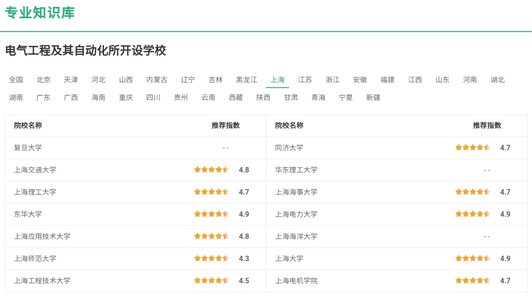 高考志愿必看如何选一个好的专业,大学选择合适的专业仅需这五步