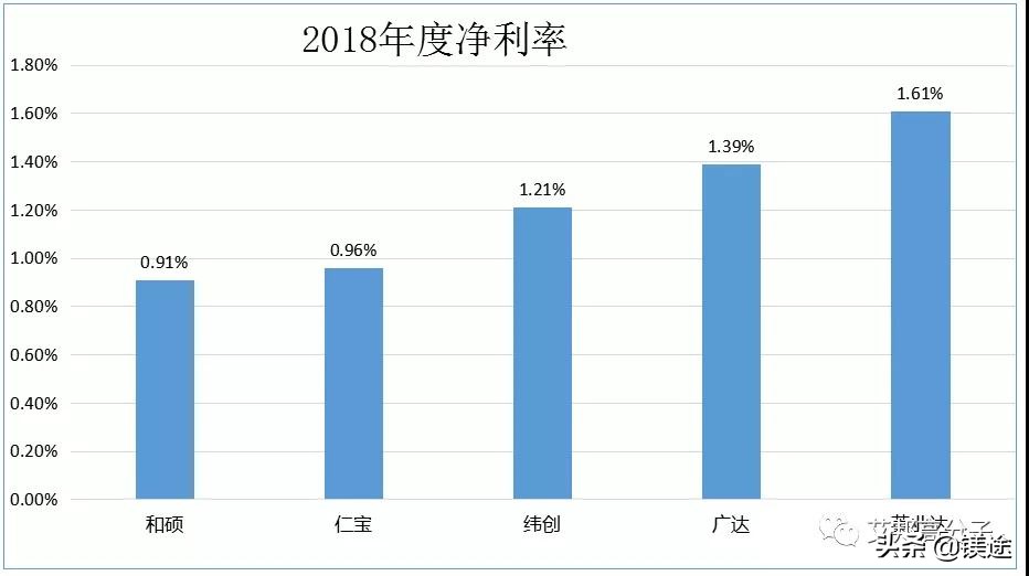 2020笔记本电脑趋势,笔记本电脑行业最新情况