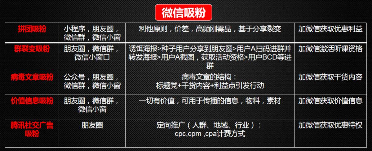 私域流量传统电商的另一扇门,传统电商和私域电商
