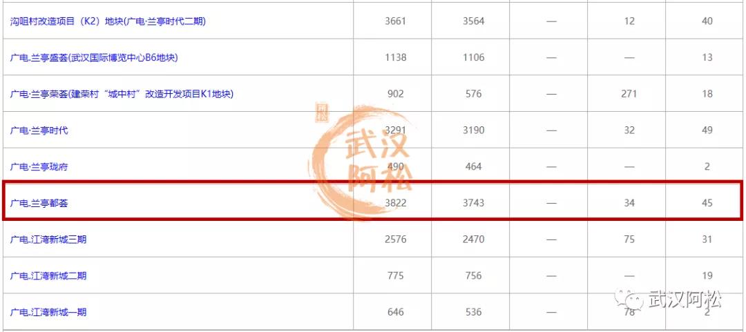 逆袭成功!总价100万起买二环!低价盘竟然成标杆!