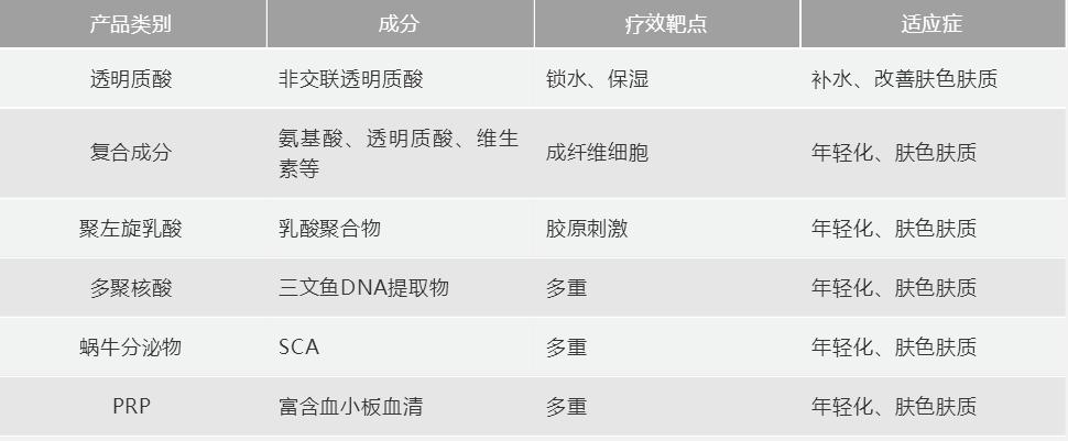 明星如何保持年轻抗衰老,明星童颜美容术好吗