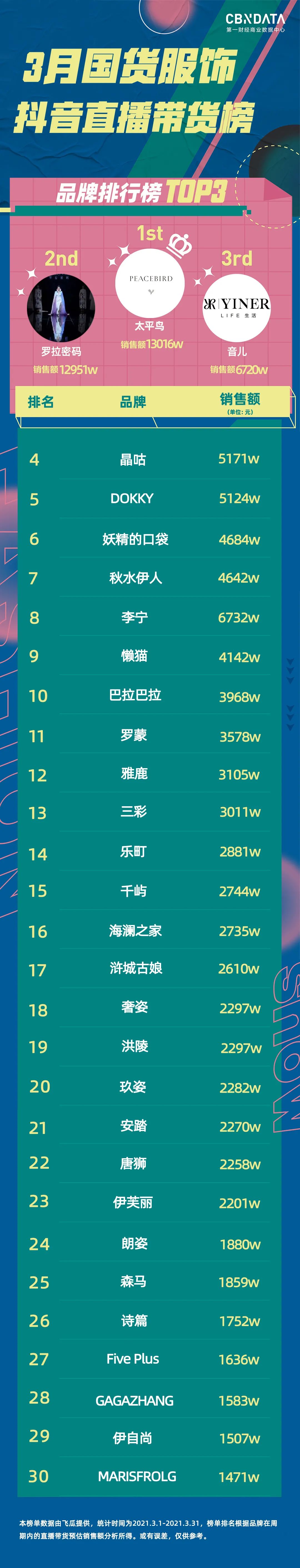 女装国货品牌,十大必买国货女装