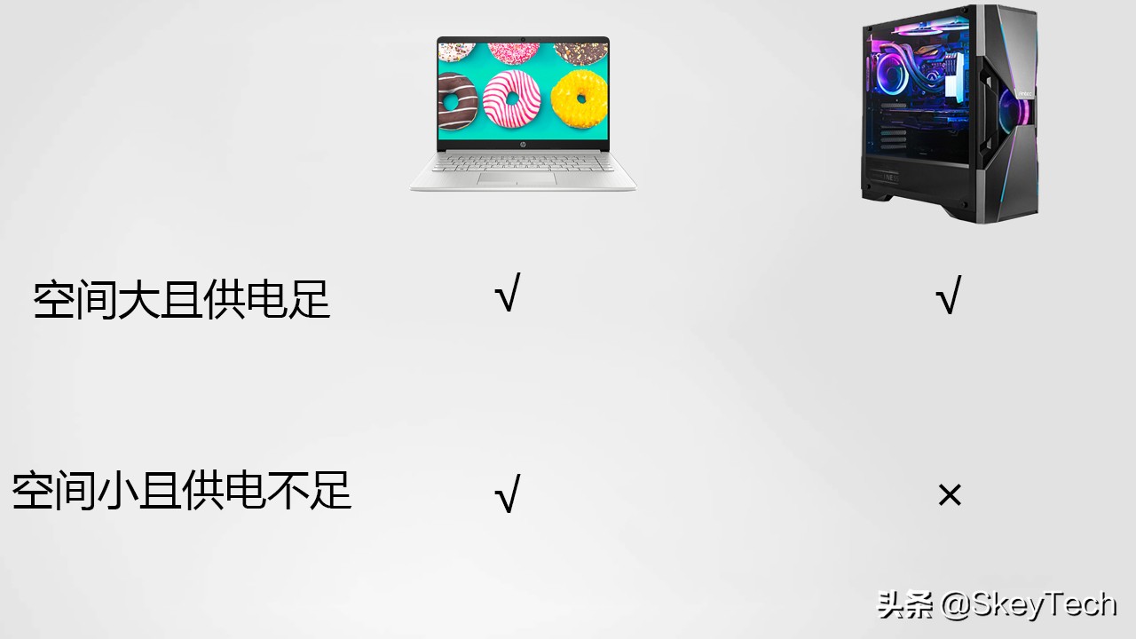 大一新生选购笔记本电脑攻略大全,如何选购笔记本电脑或台式电脑