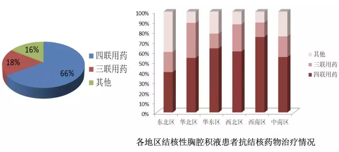 李为民门诊,胸腔积液诊断的中国专家共识ppt