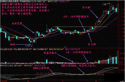 你真的会用macd吗,你真的会用ctrl键吗