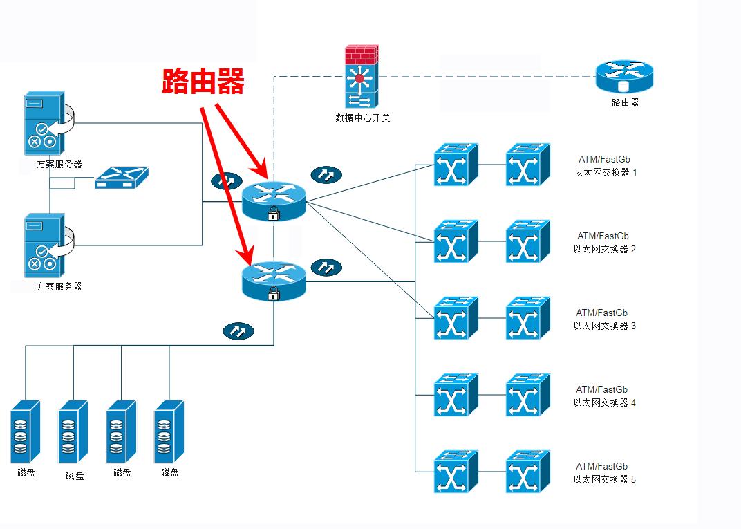 局域网内的电脑如何访问服务器,局域网内电脑怎么访问服务器