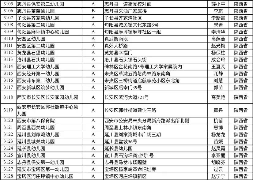 西安市省级示范幼儿园有哪些,西安幼儿园学校排名一览表