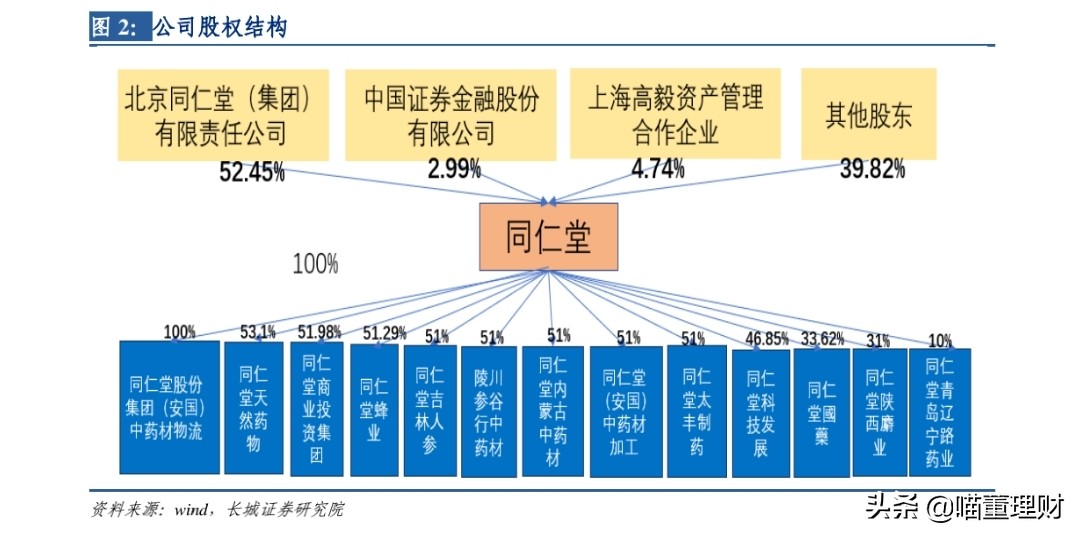 如今的北京同仁堂怎么样了,同仁堂前景看好