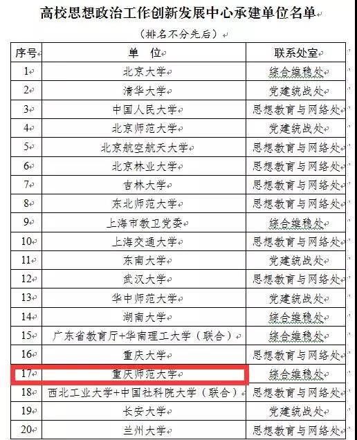 超牛！重庆这所大学：兼具重庆第一和唯一，办学成果令人惊艳！