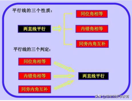 寒假如何提高孩子七年级数学成绩,七天如何提高七年级数学成绩