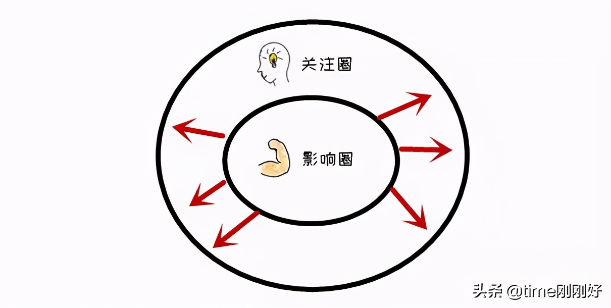 为什么你拼命省钱却没钱,为什么你拼命赚钱却依然穷得要死