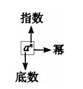 初中数学七年级下册讲义,七年级有理数的乘方运算练习题