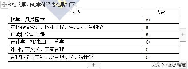 北京林业大学信息学院,北京林业大学专业一览表