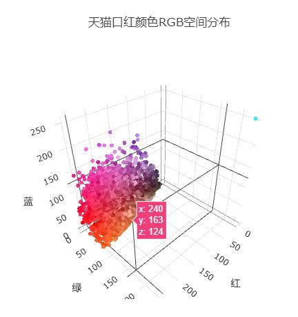 好文分享:12000字全面解读完美日记:从组织架构到增长策略