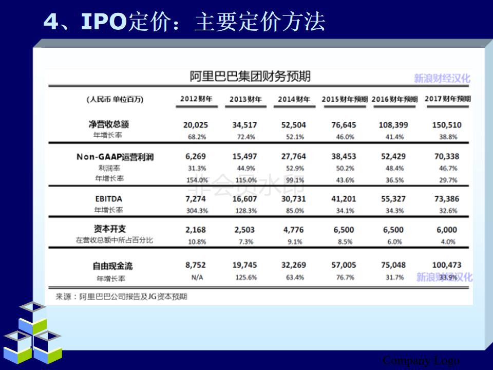 阿里巴巴合伙人模式教学,简单介绍阿里巴巴的合伙人制度