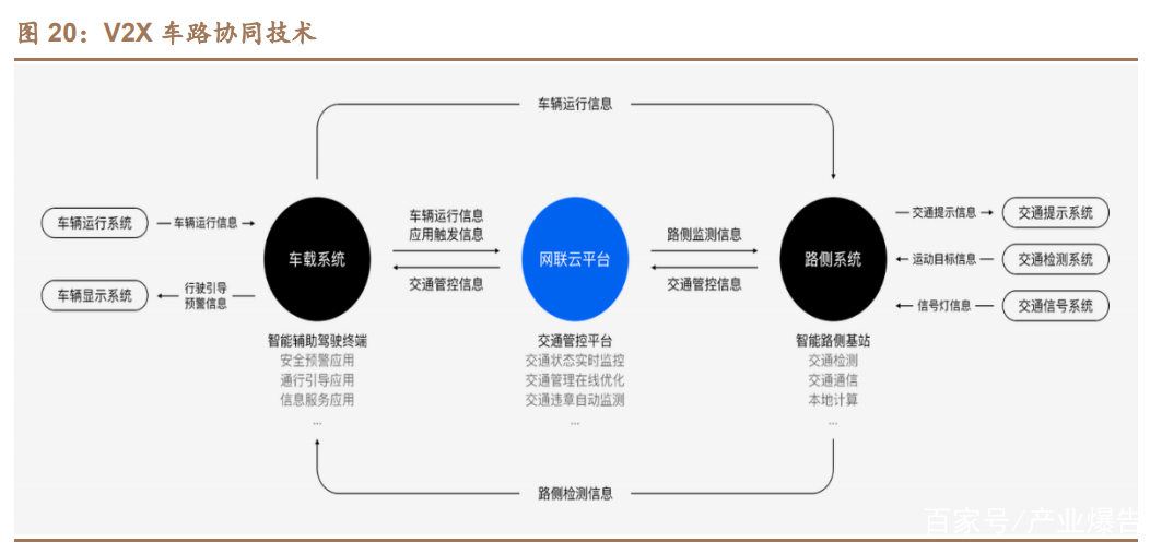 百度自动驾驶技术路线的发展方向,汽车自动驾驶研究报告