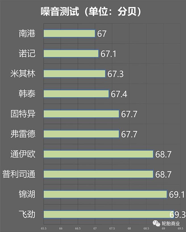 轮胎大比拼,10款越野轮胎测评