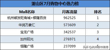 杭州十大必逛商场排行榜,杭州人气爆棚的购物中心