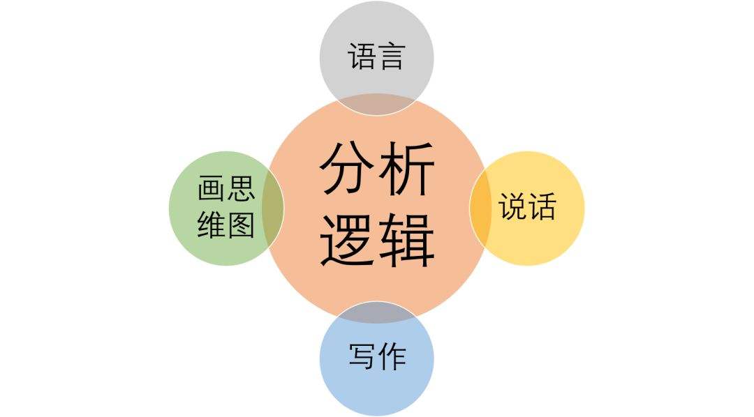 说话条理不清晰逻辑混乱怎么破,说话有逻辑条理清晰的方法